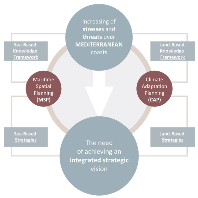 Nature-based solutions for global climate adaptation