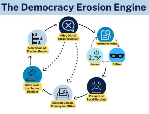 Texas Matters: Gillespie County and The Democracy Erosion Engine