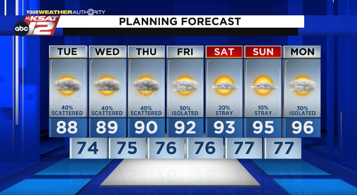 Rain chances continue for San Antonio through Thursday