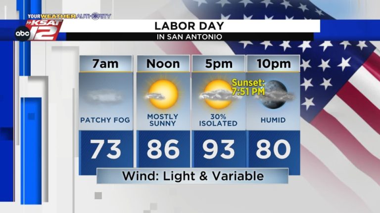 Labor Day will be mostly quiet, warm in San Antonio