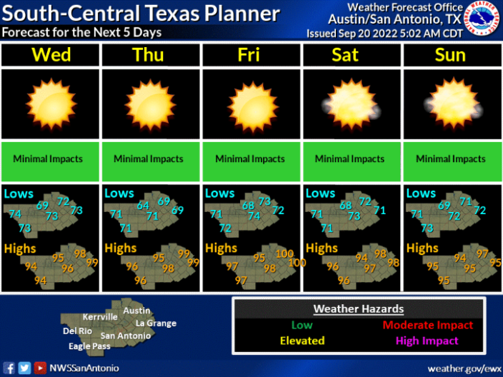 Summer 2022 was the hottest in San Antonio’s recorded history