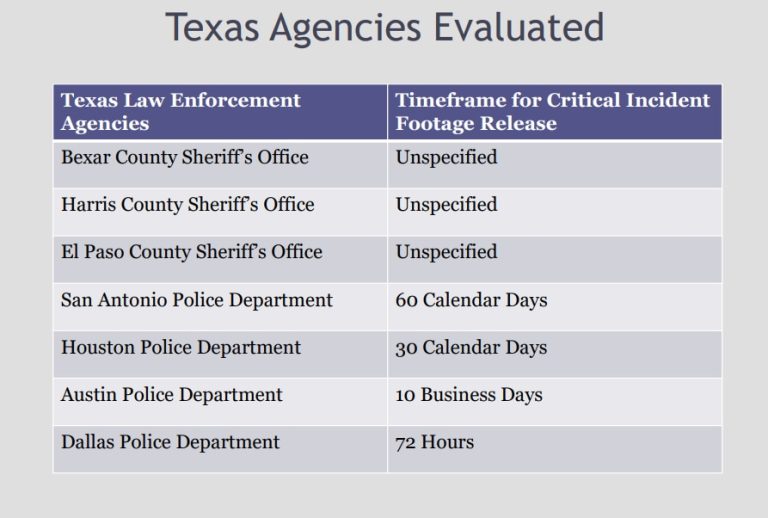 SAPD cuts timeline for releasing shooting videos to 30 days