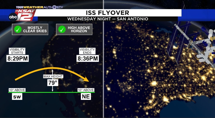 Look up! Spot the International Space Station in the San Antonio sky Wednesday evening