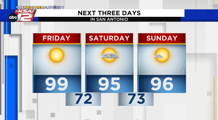 San Antonio to make late-season run at 100 degrees this week