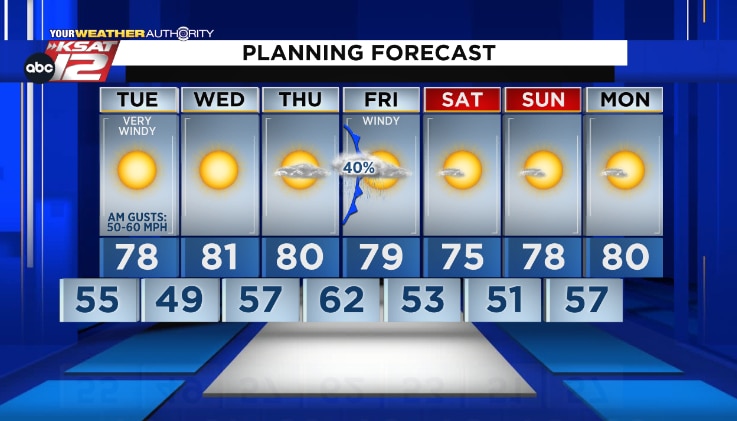 WATCH: Meteorologist Adam Caskey previews a windy night, morning ahead for SA