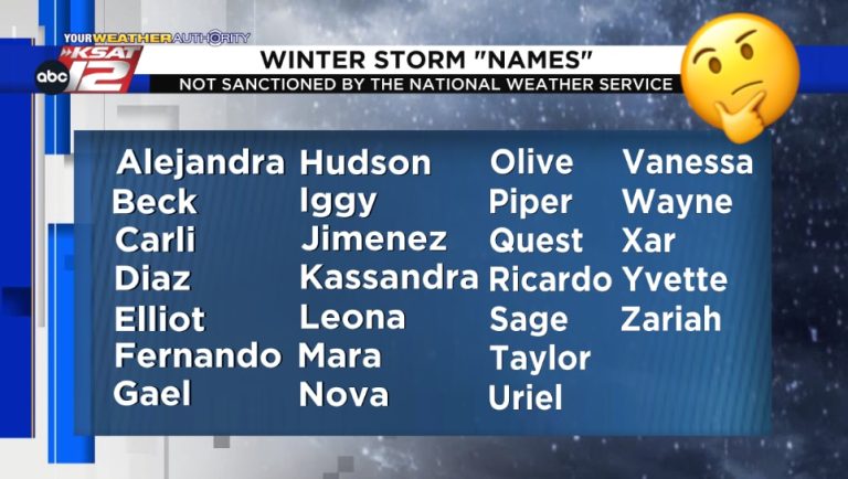 Let’s chat: Do winter storms really have names?