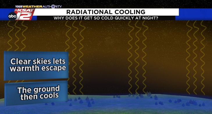 Drop it like it’s… cold? The science behind radiational cooling