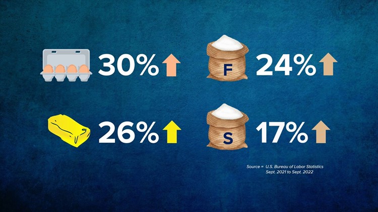 The spooky cost for candy and sweet treats as Halloween inches closer