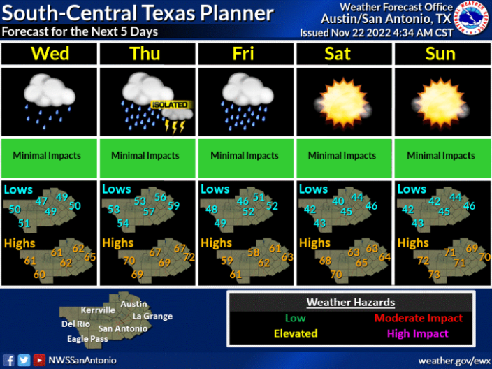 Thanksgiving Day travel in Texas to include slick roads, gusty winds in some areas