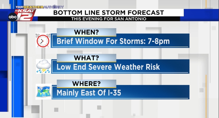 A few storms possible mainly east of San Antonio Friday evening