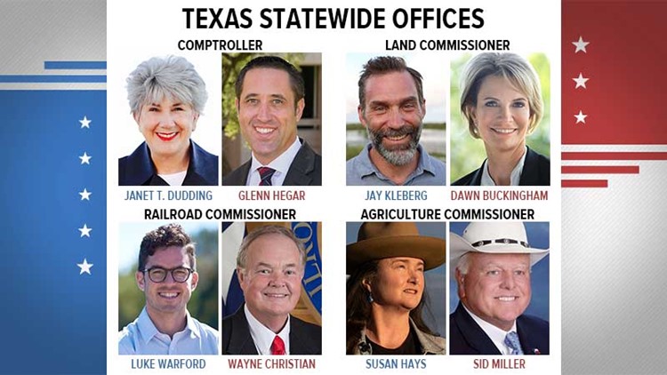 Texas Election Results: GOP candidates poised to keep offices for comptroller and agriculture, land and railroad commissioners