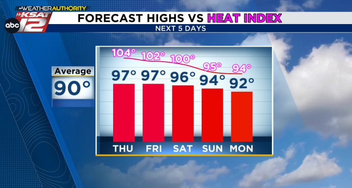 A bit of change in the extended forecast