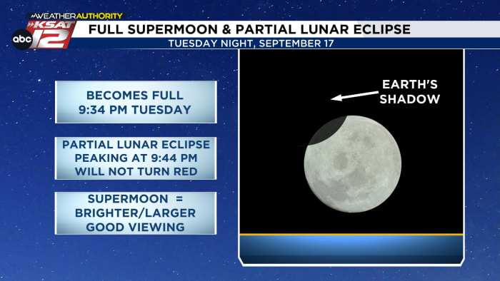 Tuesday’s Harvest Moon will feature a partial lunar eclipse. But don’t get too excited…