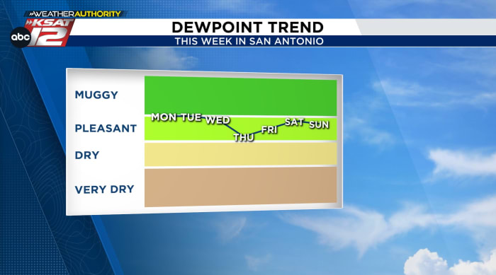 FIRST WEEK OF FALL: Hot and humid to start, but cooler mornings and low humidity follow later this week