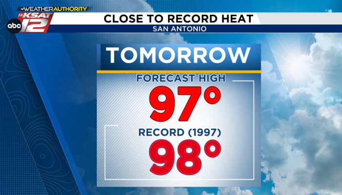 Record challenging warmth tomorrow