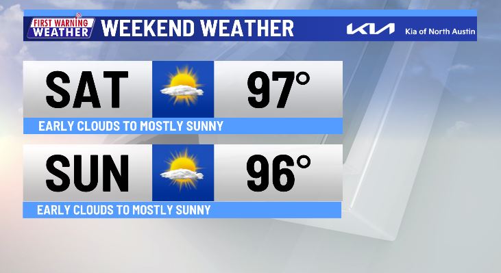 Central Texas begins cooling with some rain next week