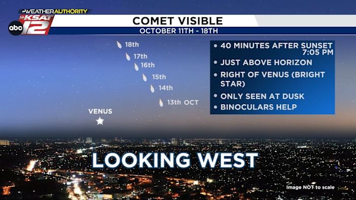 Here’s how to view a comet over San Antonio this week