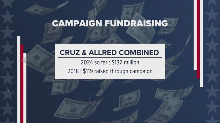 The Texas Debate | Comparing Allred and Cruz’s fundraising