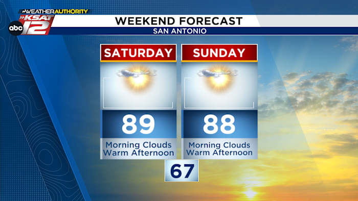 WEEKEND FORECAST: Unseasonably warm, but hope for at least *some* rain next week