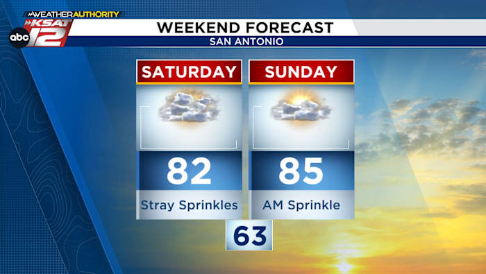 Extra clouds, a sprinkle or two this weekend