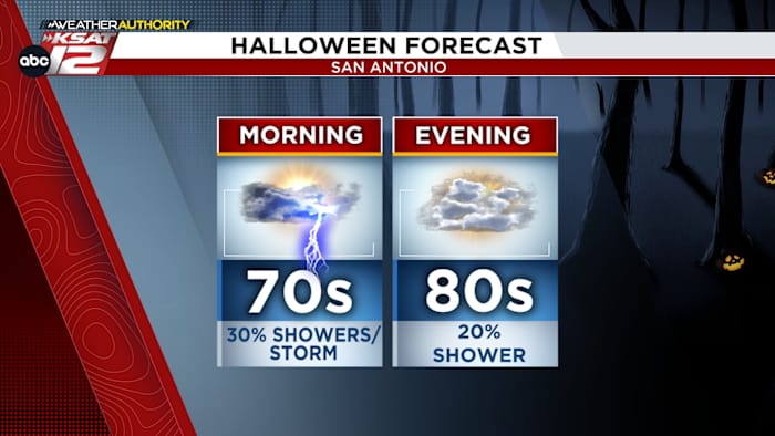 Trick-or-treat forecast update