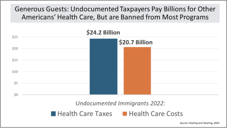 Generous Guests: Undocumented Immigrants Subsidize Our Healthcare