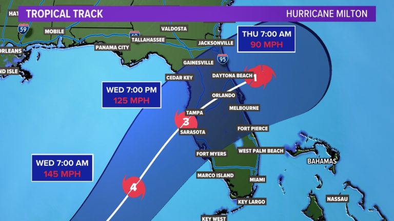 Hurricane Milton tracker: Live radar, forecast, path, category updates