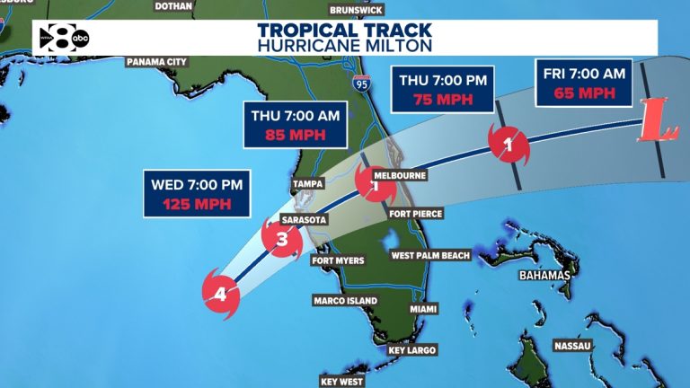 Hurricane Milton makes landfall | Milton comes ashore as a Category 3 hurricane near Siesta Key