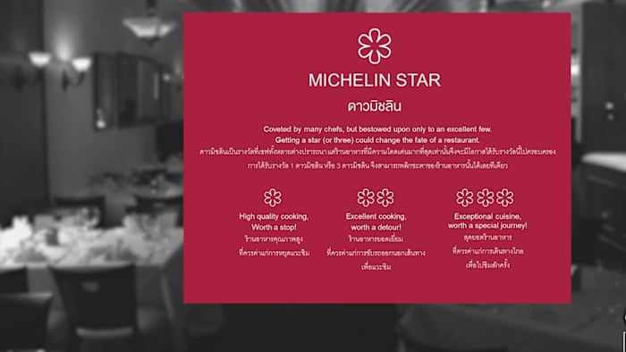 What is a MICHELIN Star? What does the Michelin Guide Texas mean for San Antonio’s restaurant scene?