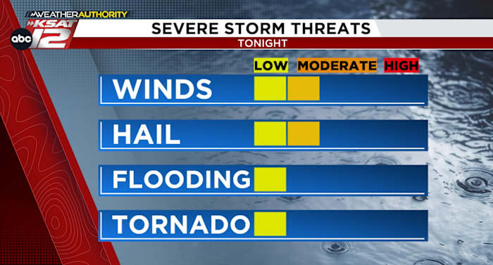 Cold front has arrived, storms end overnight