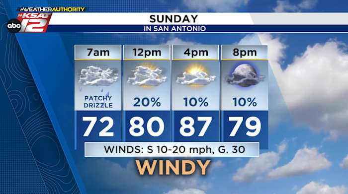 Sunday starts with patchy drizzle, ends warm and windy