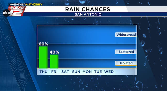 Rain chances jump tomorrow