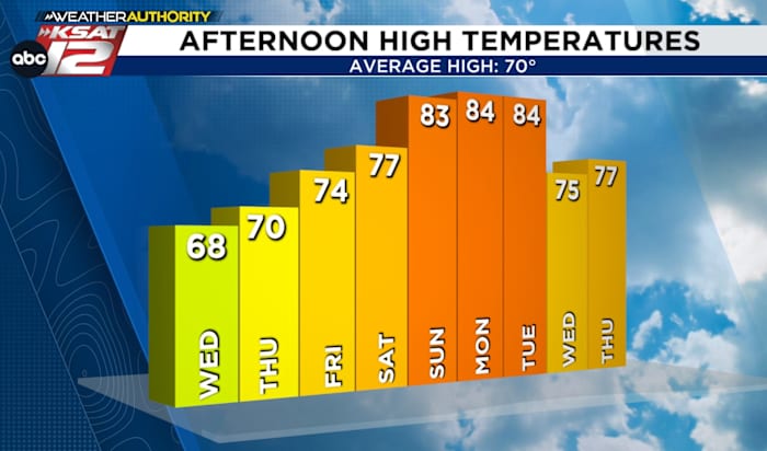 Turning windy along a cold front tonight