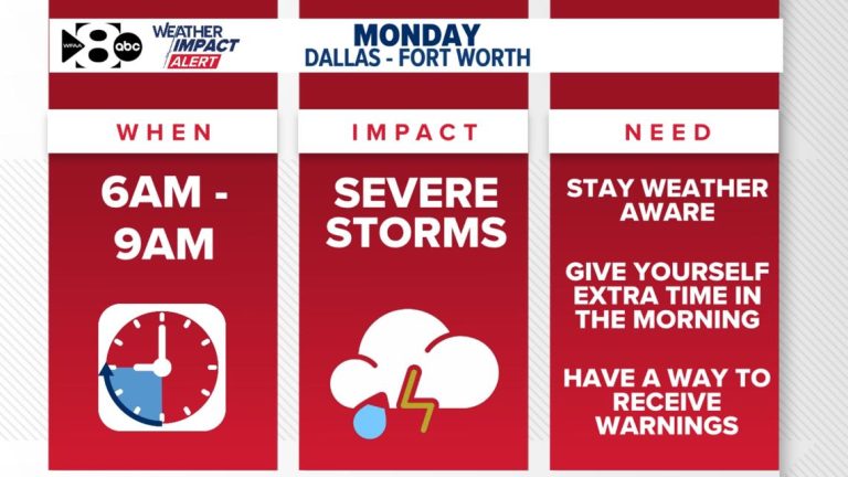 DFW Weather: Monday morning thunderstorms prompt a WFAA Weather Impact Alert Day