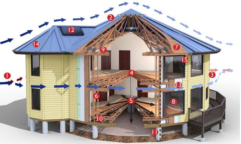 Thousands of Circular Homes Are Surviving Hurricanes Across the US Thanks to North Carolina Company