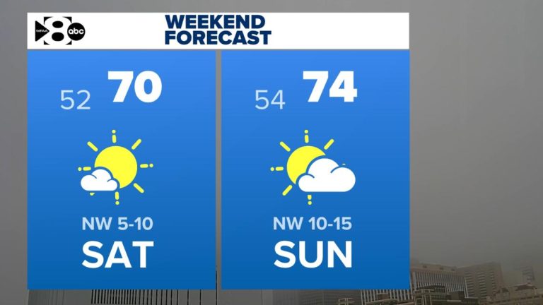 DFW Weather: Gorgeous weather this weekend and when it could get pretty chilly around here