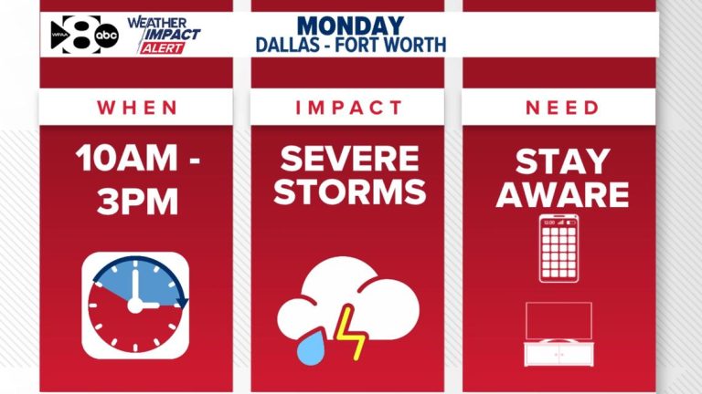 Tomorrow is a Weather Alert Day | Here’s what that means for North Texas