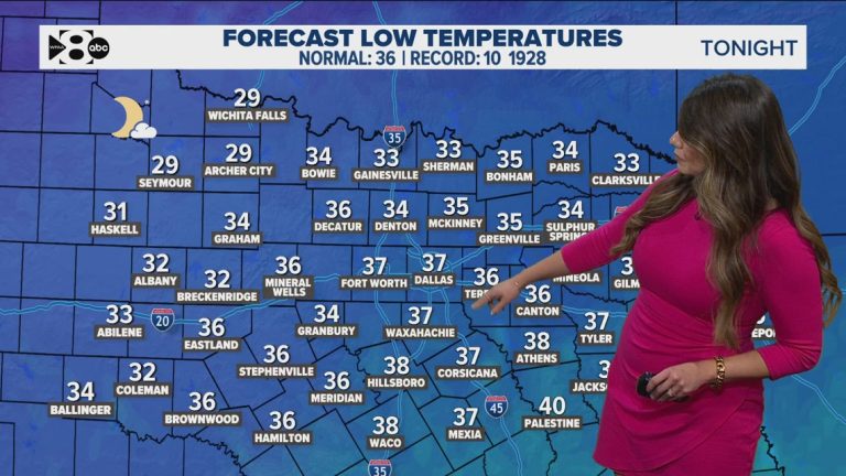 DFW Weather: How cold will it get on New Year’s Eve? When will arctic air get here?