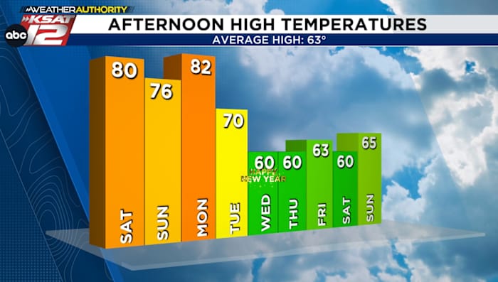 Turning cooler for the beginning of 2025