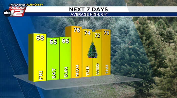 Cold mornings, comfortable afternoons continue… for now