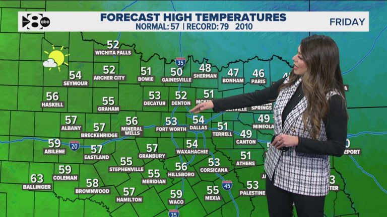 DFW Weather: Chilly mornings, pleasant afternoons through this weekend