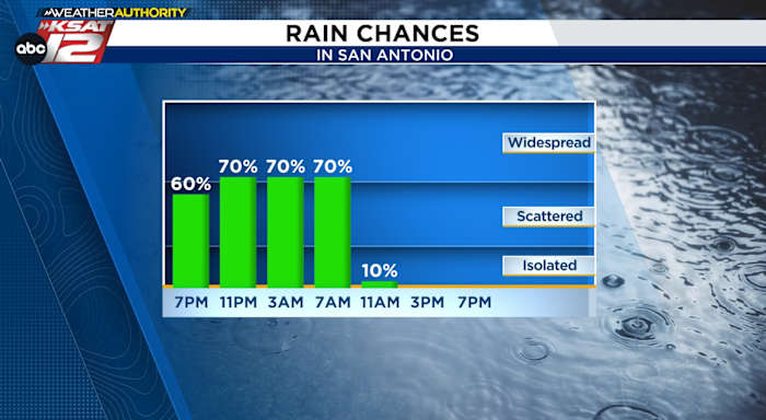 Scattered rain, few storms develop overnight, soggy Thursday morning commute expected