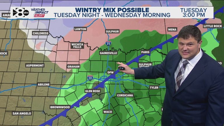 DFW Weather: Wintry precipitation on the way? Here’s what we’re expecting