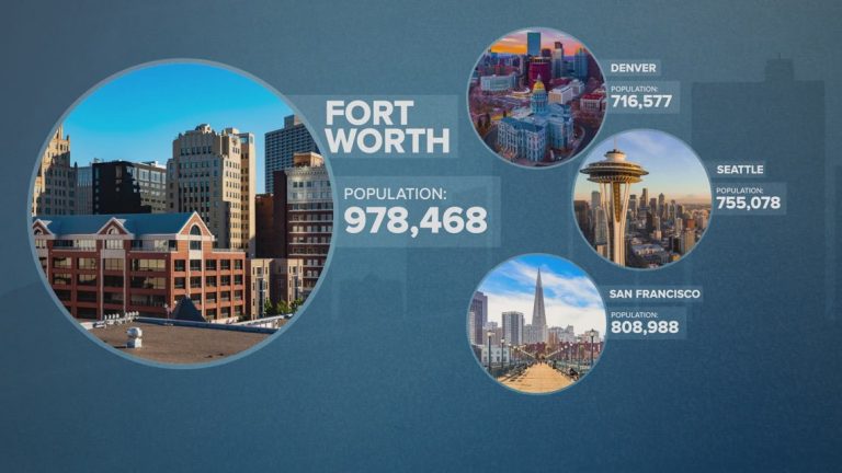 How Fort Worth growth is booming: Inside the numbers