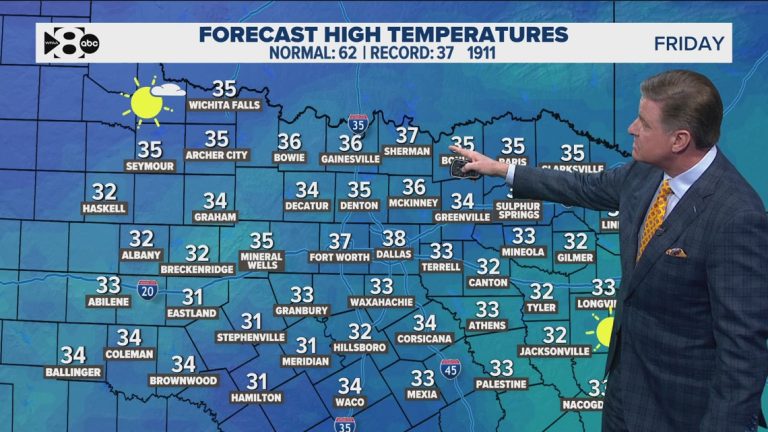 DFW Weather: Cold start to the weekend with a warm-up ahead