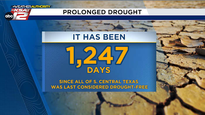 Texas drought sparks new burn ban. How is San Antonio impacted?