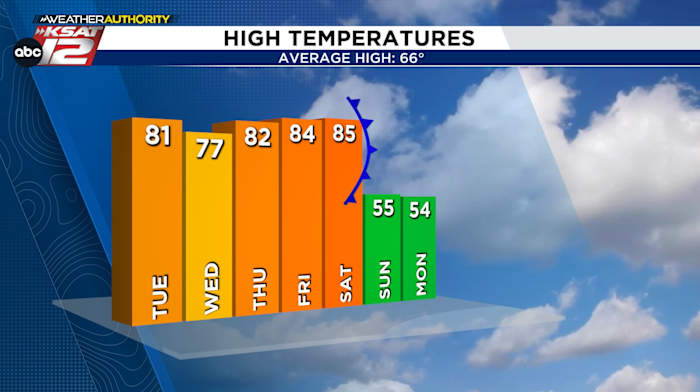 Spring-like warmth continues for now, but changes arrive this weekend