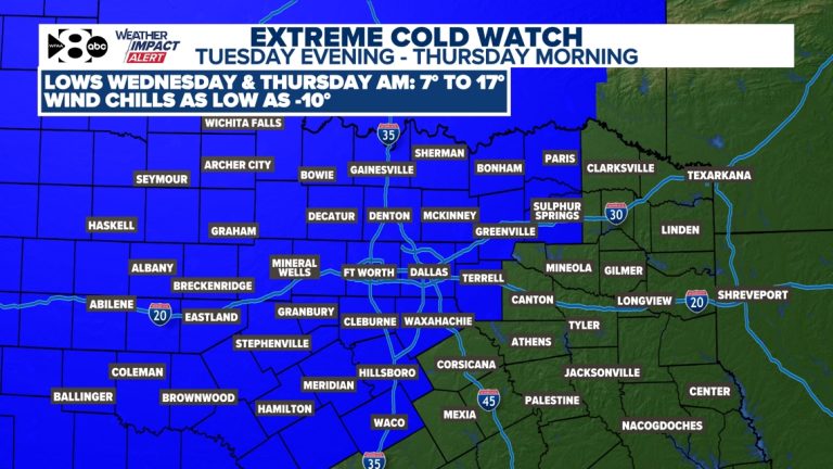 DFW Weather: North Texas should prepare for dangerous cold this week