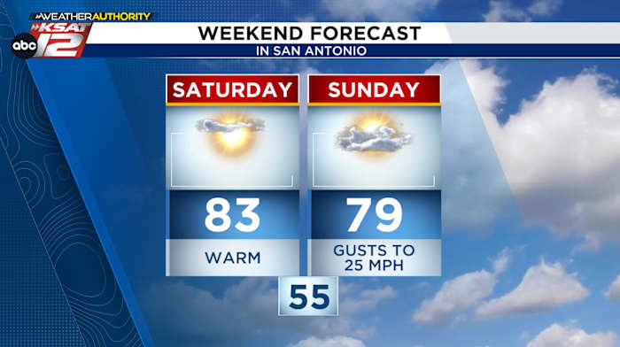 WEEKEND FORECAST: Warm, then turning breezy by Sunday